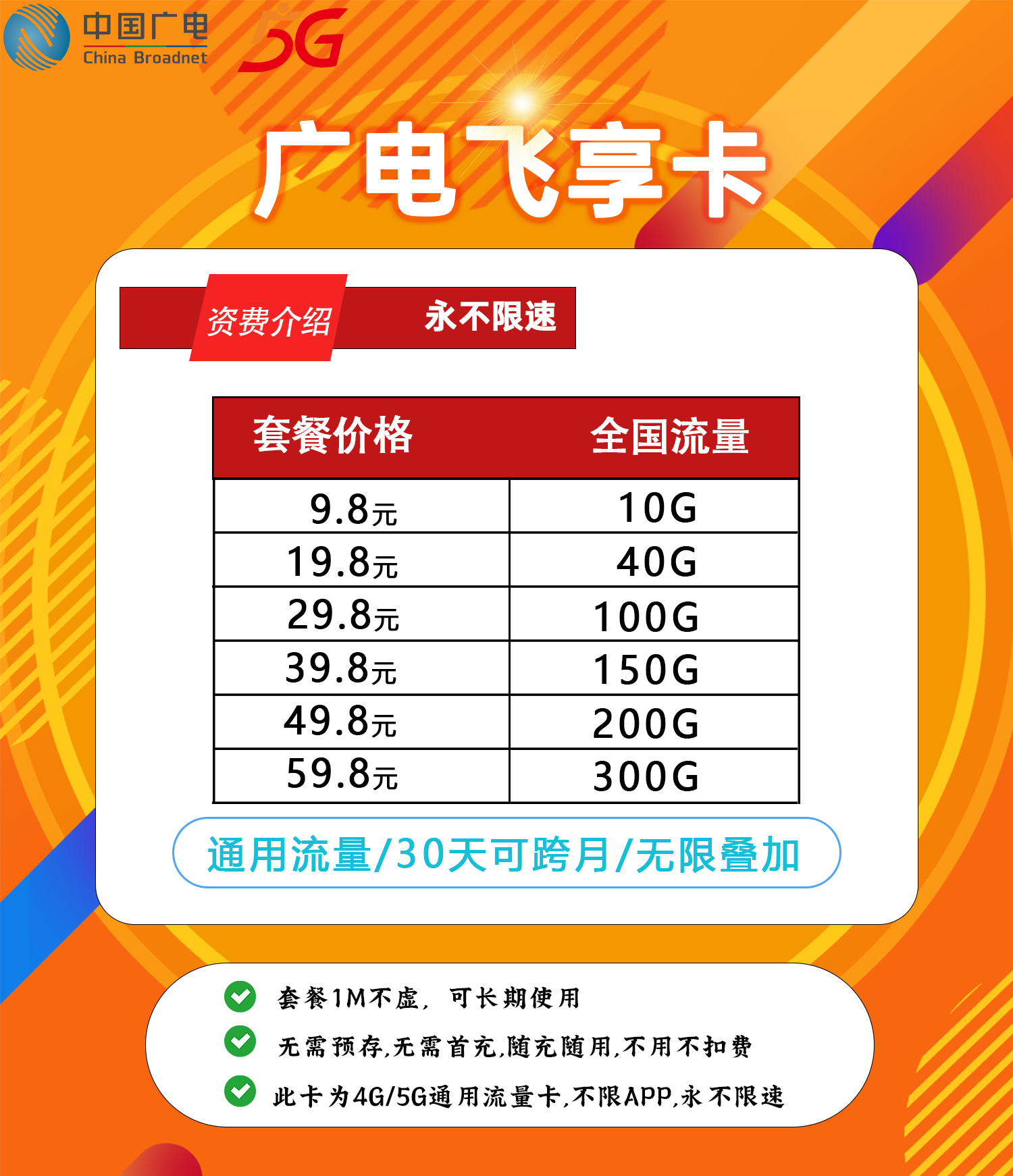 图片[3]-为什么那么多人不知道的，做流量卡单价100+，轻轻松松的-危笑云资源网