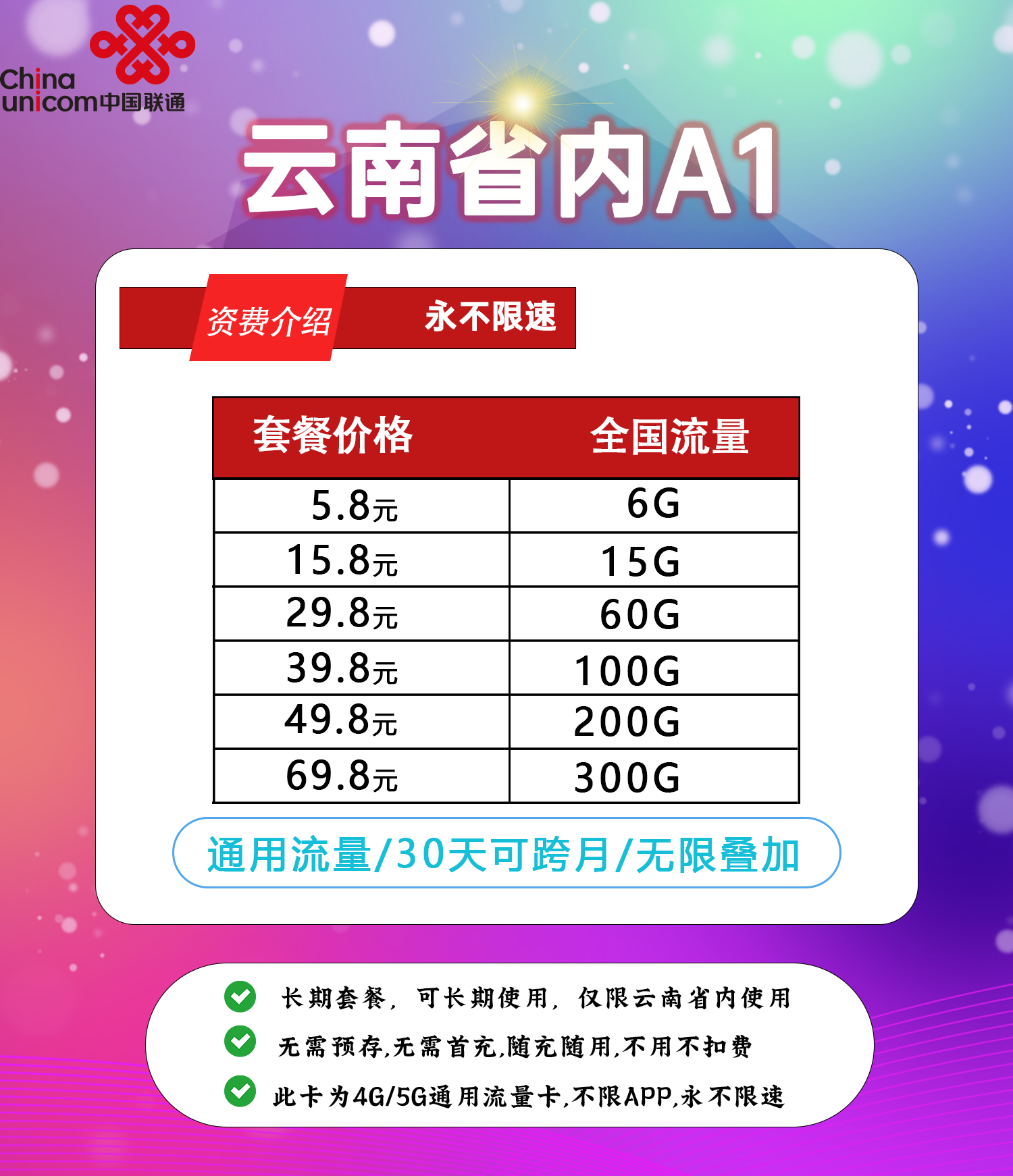 图片[5]-为什么那么多人不知道的，做流量卡单价100+，轻轻松松的-危笑云资源网
