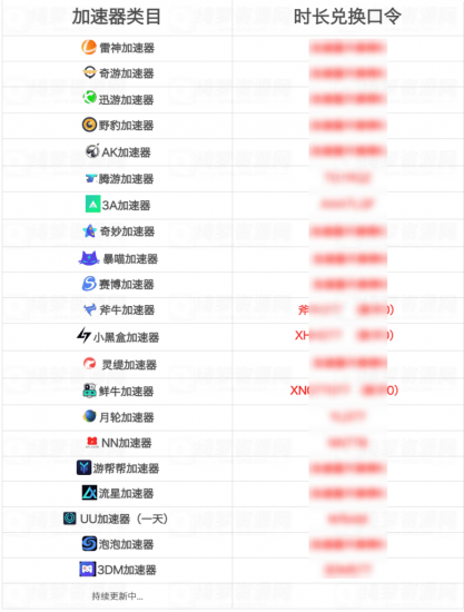 白嫖游戏加速器口令发布页-危笑云资源网