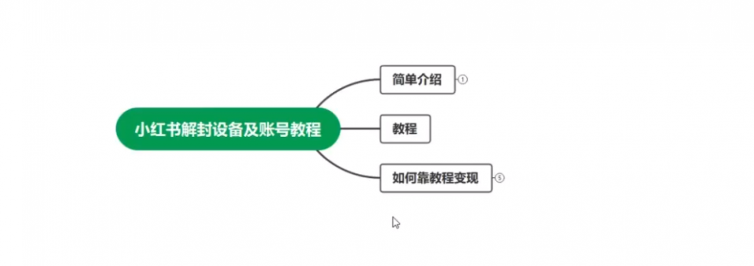 小红书设备及账号解封全流程分享，亲测有效，以及如何利用教程变现-危笑云资源网