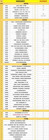 免费的机器人，还挺正规的，【神单转发精灵】-危笑云资源网