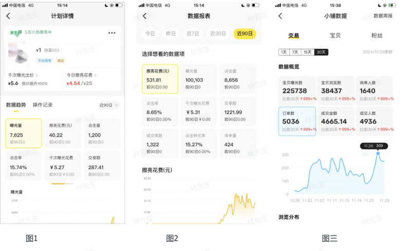 闲鱼虚拟付费玩法：超级擦亮投放复盘与实战心得-危笑云资源网